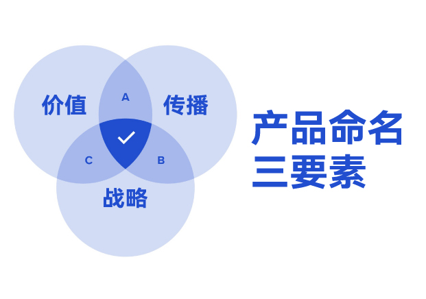 ?產品命名三要素：價值錨點、傳播基因與戰略容器